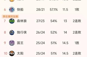 乐鱼app-风云突变新疆广汇赛后止住颓势，NBA季后赛版图或变，球迷炸锅，身体对抗强度拉满的简单介绍