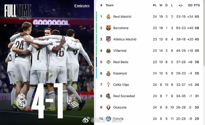 包含多特蒙德今夜完成体检皇家马德里回应争议备战法国杯，今晨皇家社会主帅复盘直接炸裂的词条